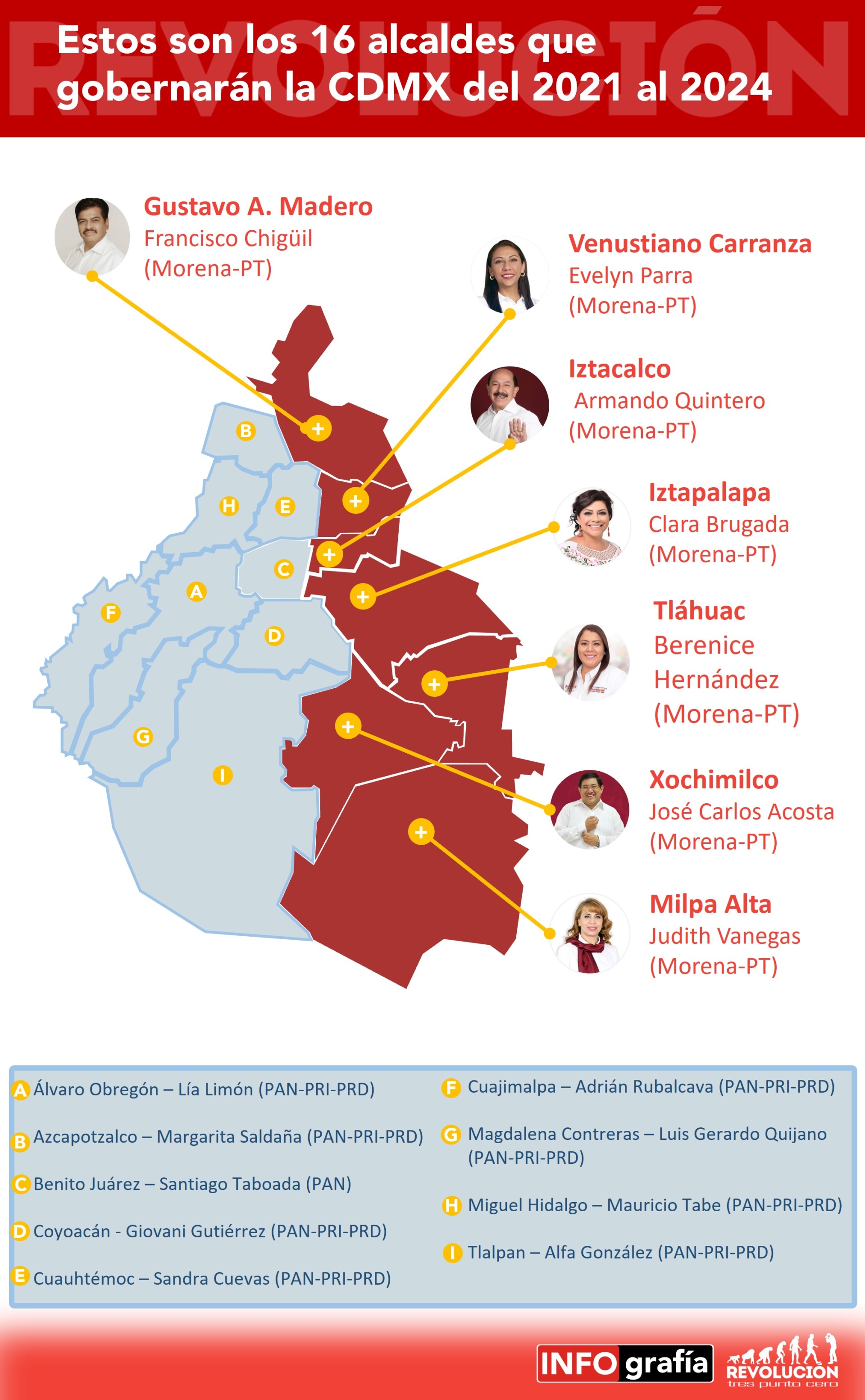 Estos Son Los 16 Alcaldes Que Gobernarán La Cdmx Del 2021 Al 2024