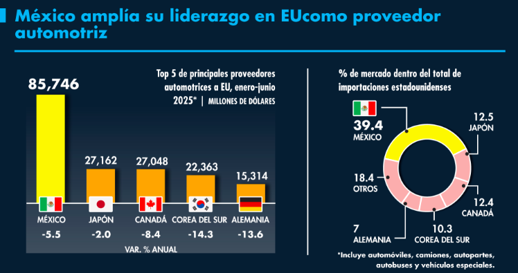 Foto: Captura de pantalla de gráfica de El EconomistaFUENTE: Departamento de Comercio de Estados Unidos