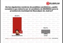 Un Gobierno de Resultados coloca a Isaac Montoya en el liderazgo de las preferencias rumbo al 2027 Encuesta de Rubrum que da la ventaja a Isaac Montoya Márquez para la reelección.