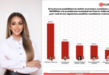 Yussara Canales: el perfil que hoy encabeza un cambio real en Puerto Vallarta