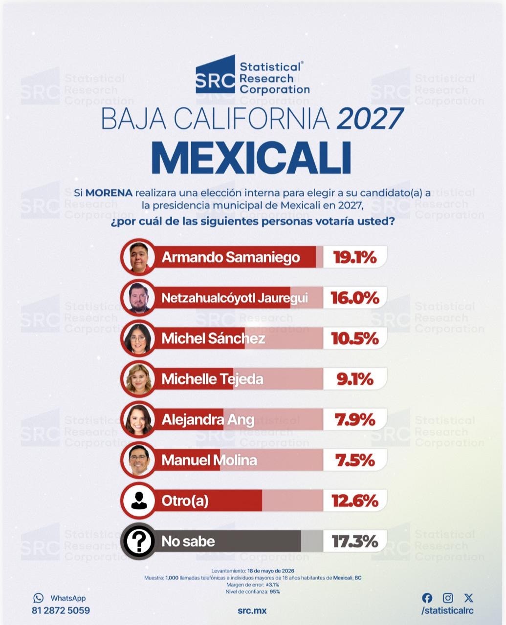 Encuesta de Statistical Research Corporation (SRC) sobre intención de voto en Mexicali 2027