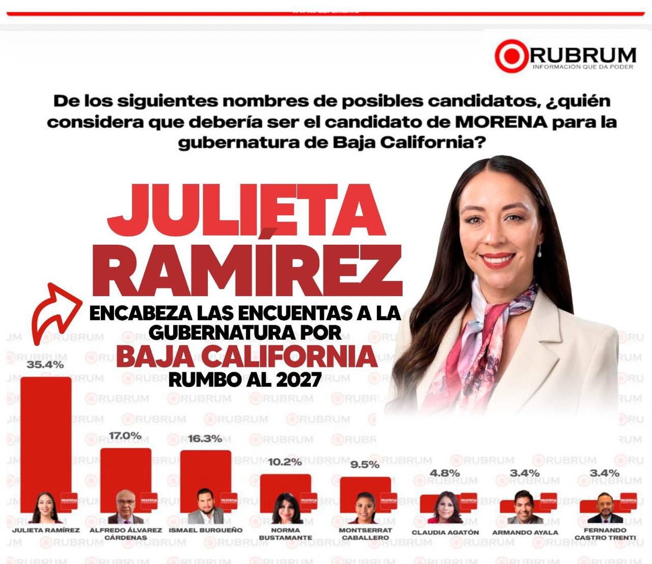 La senadora Julieta Ramírez Padilla. Imagen: Especial