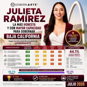 Encuesta sobre Julieta Ramírez Padilla, senadora con licencia de Morena.